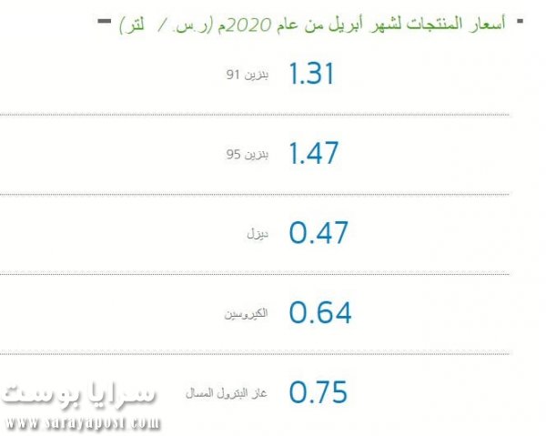 أسعار البنزين في السعودية 2020