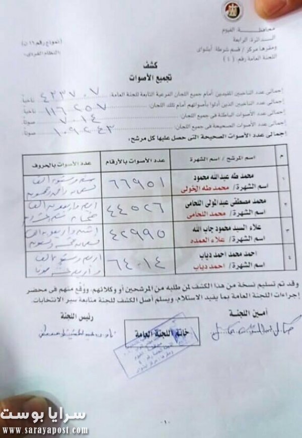 نتيجة انتخابات مجلس النواب 2020 دائرة أبشواي