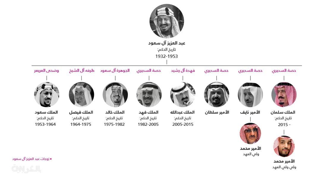 اليوم الوطني السعودي 91 تحت شعار هي لنا دار: الهيئة العامة للترفيه تحدد هوية اليوم الوطني