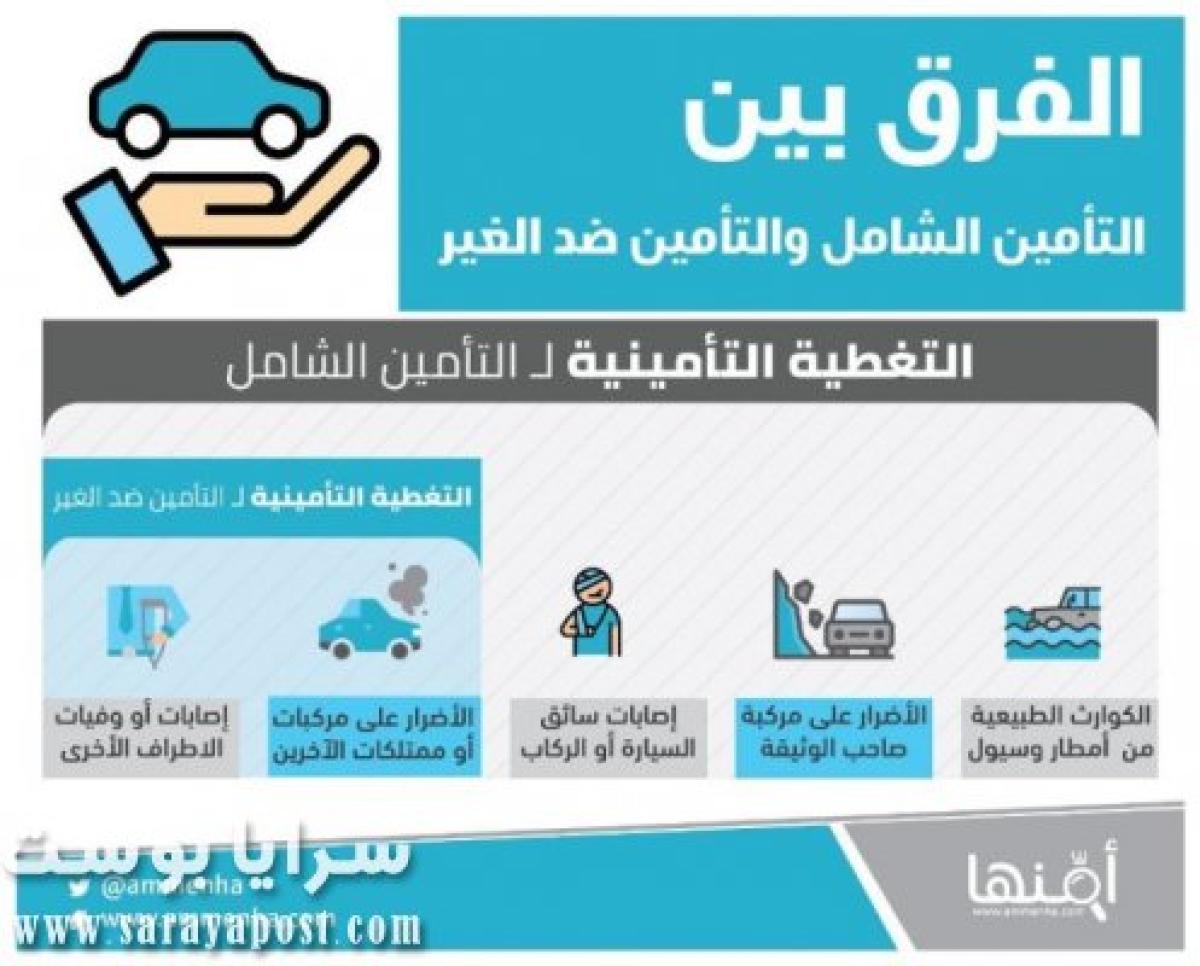 طريقة تجديد تأمين المركبة والشروط العامة وقيمة أسعار الوثائق