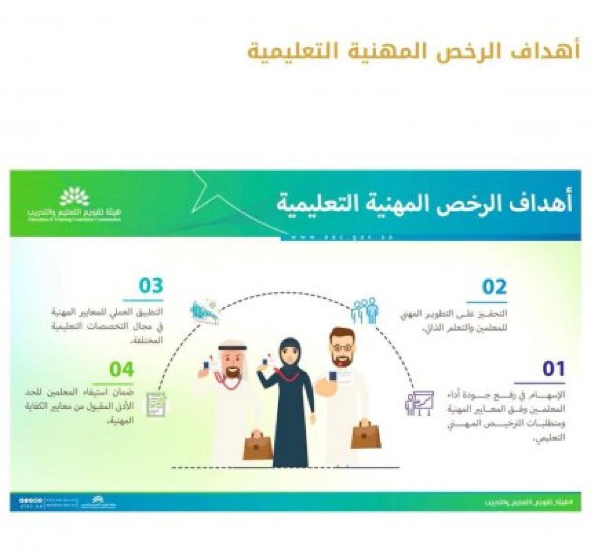 شروط الحصول على رخصة المعلم و رسوم الإصدار وحالات الإلغاء