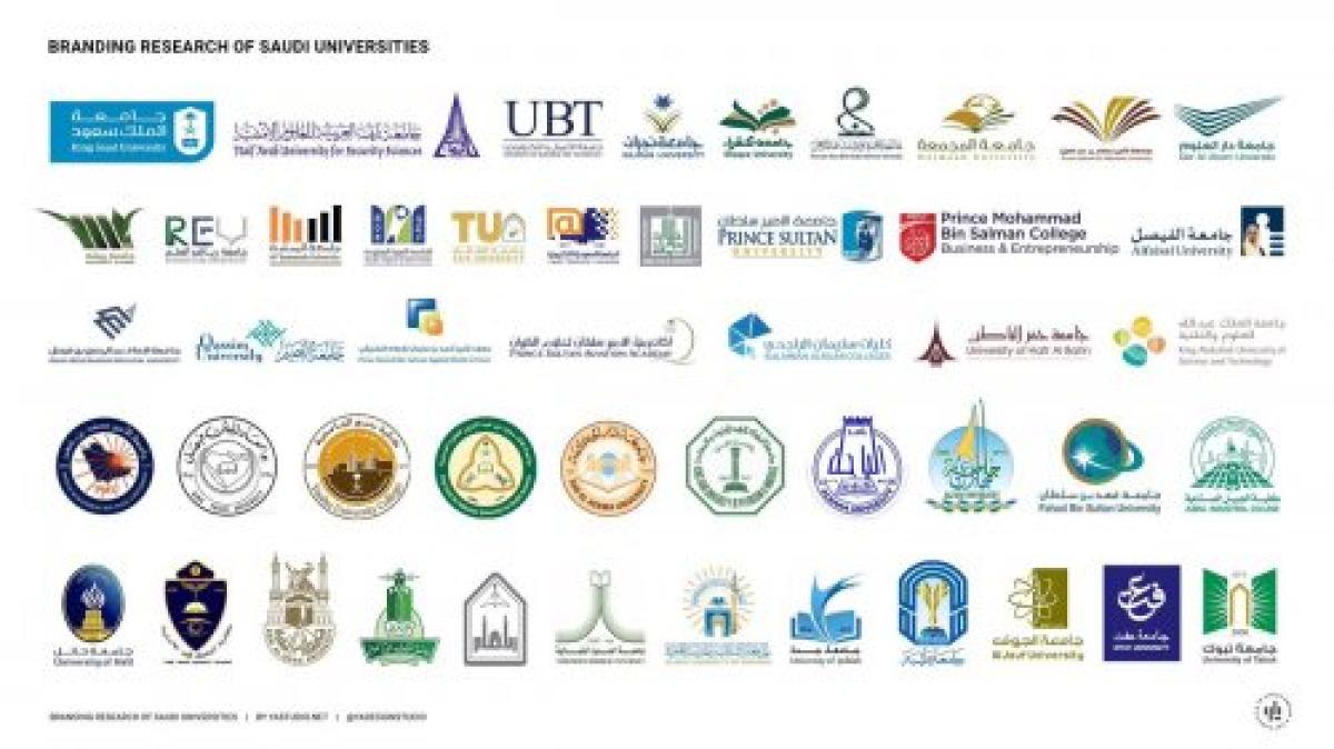 التسجيل في الجامعات السعودية وشروط التقديم والأوراق المطلوبة 1443هـ