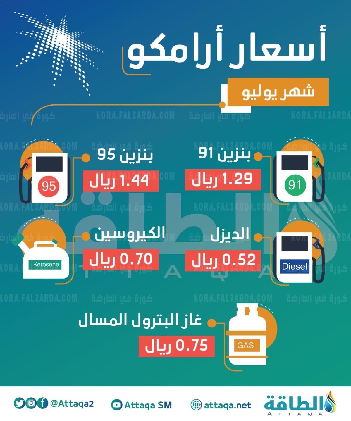 سعر لتر الديزل في السعودية 2021