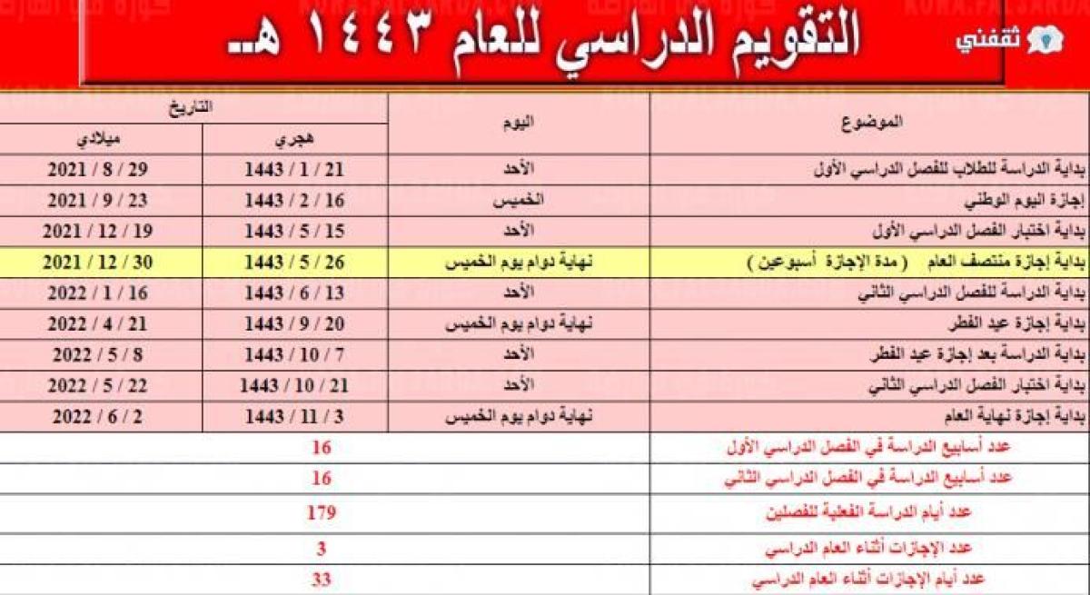 موعد بدء الدراسه في السعودية 2021-2022 .. تعرف الان على التقويم الدراسي 1443 من موقع وزارة التعليم بالسعودية