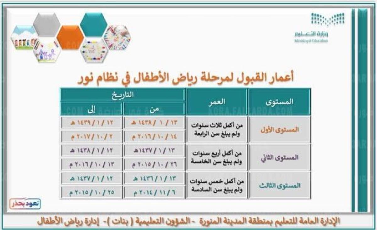 رابط نظام نور لتسجيل الروضة 1443-1444 لطلاب الجدد برقم الهوية على مستوي كافة انحاء المملكة العربية السعودية