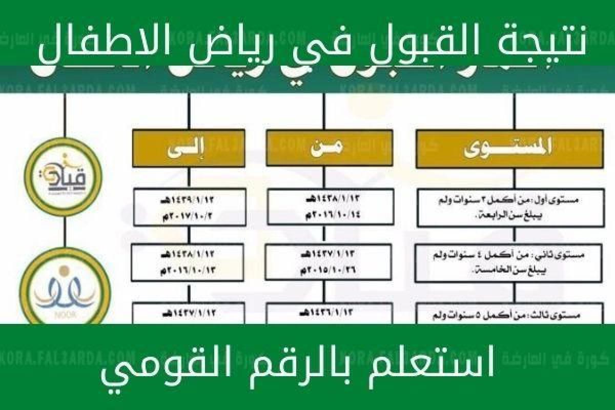 “هنا”.. رابط نتيجة رياض أطفال 2021 وطريقة الدفع