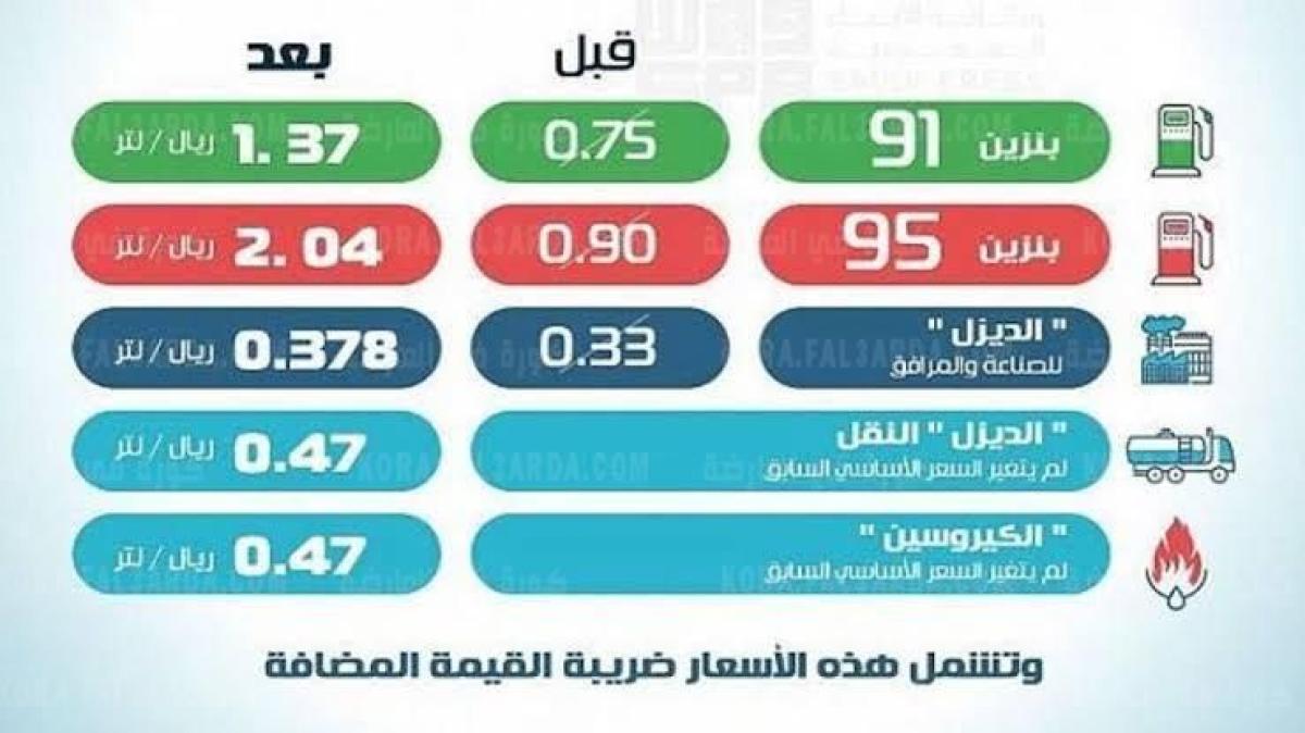 شركة أرامكو تعلن عن اسعار البنزين في السعودية اليوم لشهر سبتمبر 2021