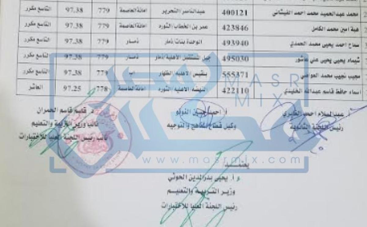 نتائج الثانوية العامة 2021 اليمن صنعاء وطريقة استخراج نتيجة ثالث ثانوي برقم الجلوس من موقع وزارة التربية والتعليم