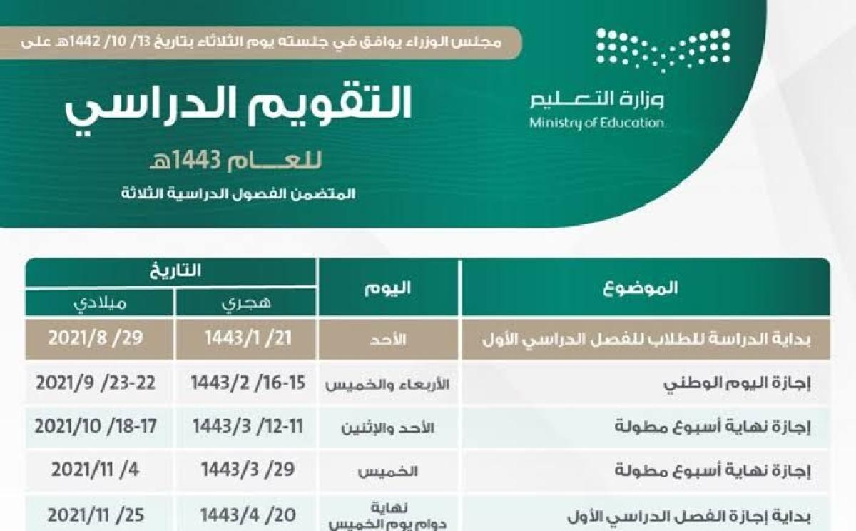 موعد إجازة الفصل الأول 1443 وبداية الفصل الدراسي الثاني حسب التقويم الدراسي